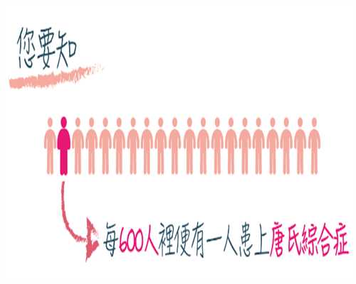 香港信康验血不准,做试管长方案的好处是对女性身体伤害小吗？