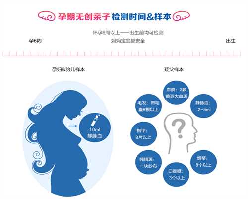 2019年香港验血价格,备孕期女性能喝茶吗